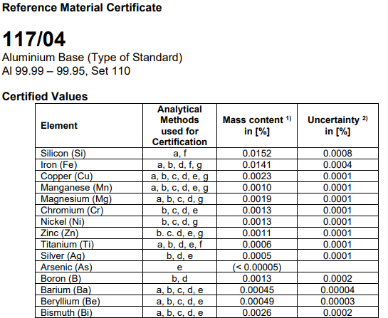 Certificate of a CRM