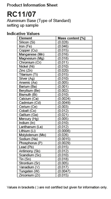 All You Need To Know About Aluminium Reference Materials